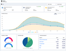 Co-WIN Dashboard