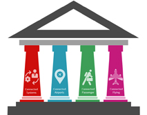 Key Pillars