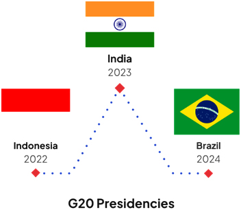 G20 Presidency