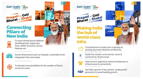 Vision of PM Gati Shakti