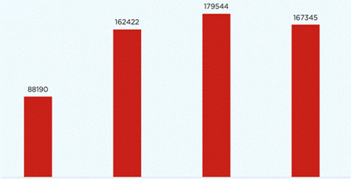 Indicative Value of Monetisation Pipeline Year-wise FY 2022-25 (INR Crores)