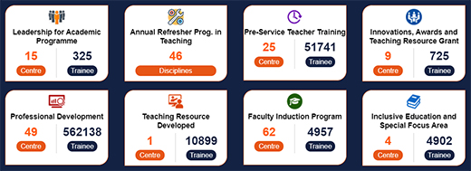 Activities & Outcomes under PMMMNMTT Scheme