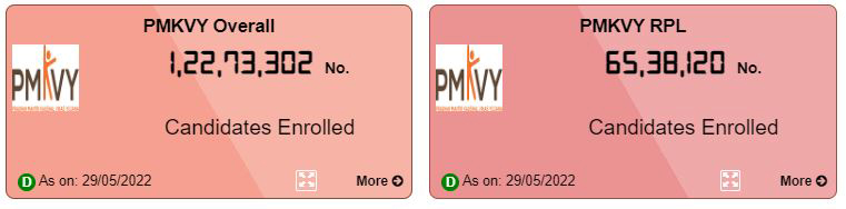 Pradhan Mantri Kaushal Vikas Yojana (PMKVY) Dashboard